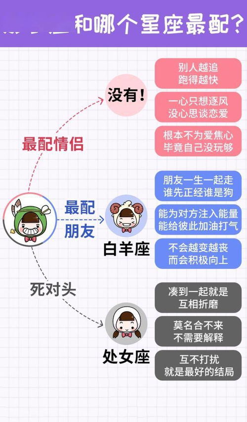 哪个星座和哪个星座蕞配？十二星座蕞佳搭档是哪对？