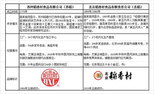宗兵名字评估指南：如何打分并判断优劣？