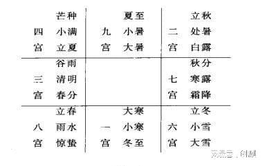 五、 人遁的实务应用及其社会效应