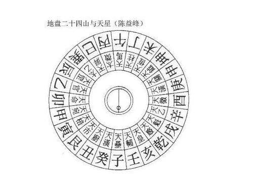 二十八宿吉凶与属相，如何下载属相对应的二十八宿万年历？