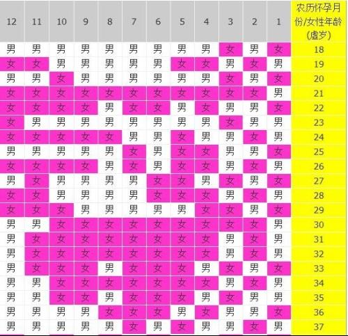 生男育女是哪个生肖？是哪种动物？