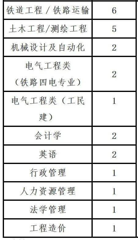 2026年壬寅年12月和10月，有哪几个安葬吉日呢？