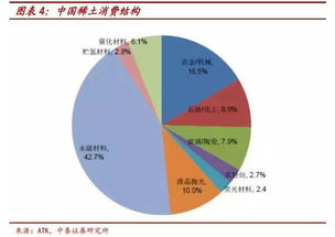 简化方法的优势：效率提升与风险规避