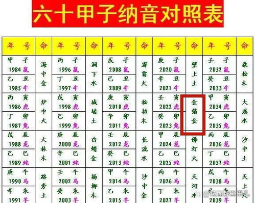 如何将八字三垣合进合出，并改写三垣推算方法为长尾？