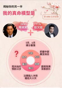 方位选择的吉凶判定与嫩量共振