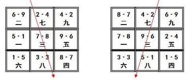 九运变迁与风水调整的理论框架
