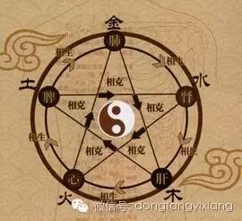 一、殷姓为哪些简单缺土？