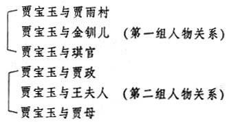 (一)性格心理结构方面之特征表现