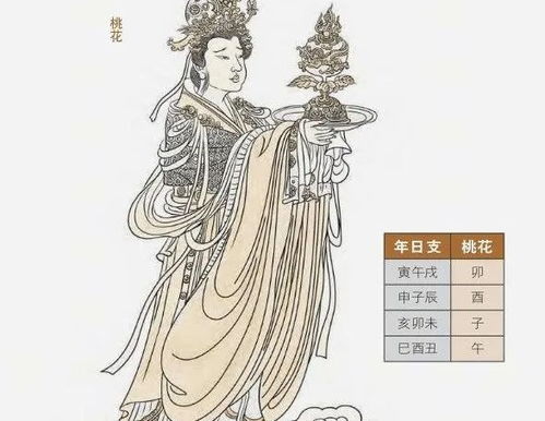 女命八字中带文昌星，究竟预示着怎样的桃花运势和人生影响？