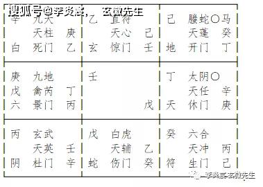 太白蓬星格局：庚加乙之进退思量