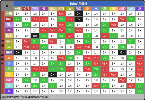 2.1 把生肖属性踢出局——用动物替代法