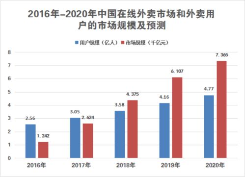 机构资金流向对项目决策的影响