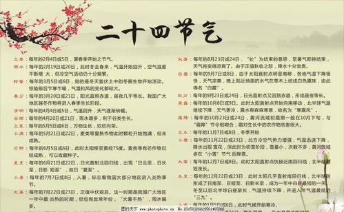 1.2 八卦与二十四节气的对应关系
