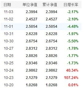 一、  历法基础与值神分析