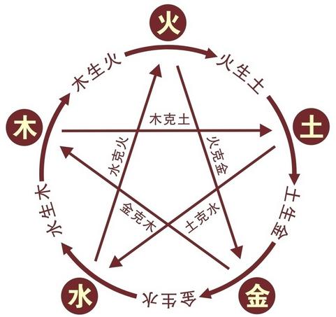 风水学的合理内核：环境因素对人类的影响