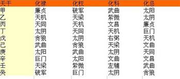 (1) 紫微斗数术数属性的现代阐释