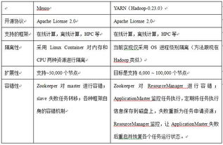 二、 文本记载：小亨、利有攸往、利见大人