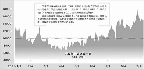 四、 不同行业优选日期建议