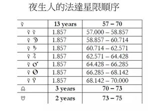 如何查询和调整八字中的大限小限？