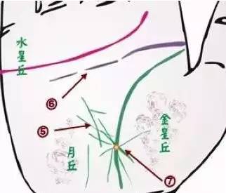 水星丘：智慧与商业天赋的体现