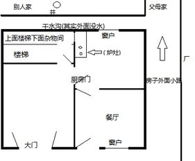 二、 厨房风水的理论基础
