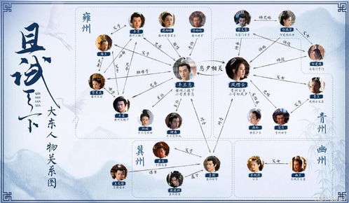 1. 五行生克与“7”的对应关系