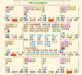 八字排盘为何不统一采用夏令时有人按夏令时排盘，有人不按？