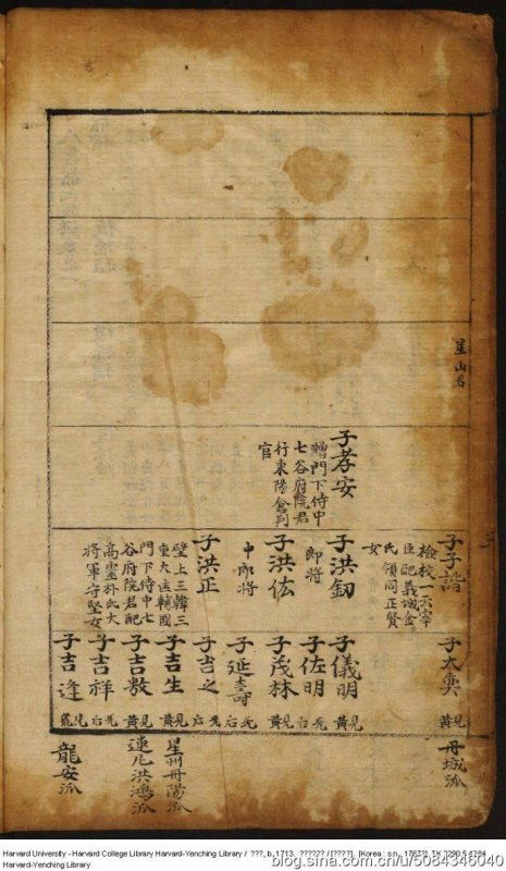 1. 炎黄称谓及其文化底蕴内涵