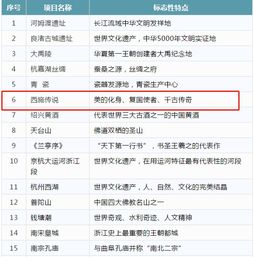 不同地域经典版本的差异性分析