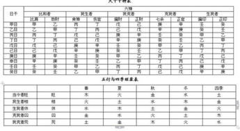 八字中为何喜用劫财却能成为助力运势的关键因素？