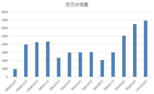 2.1 情感与关系领域作用于