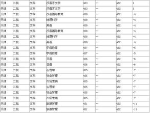 2024年通化师范学院各省录取分数线