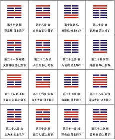 （二） 彖辞的判定意义