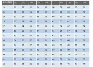 周易手机吉凶哪个更准确？手机起卦对照表如何使用？