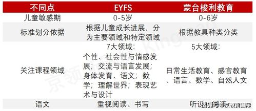 2.1 儒家教育领域体系下青更少年阶段划分标准