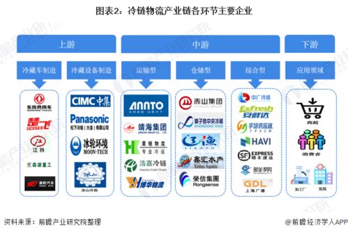3.2 对产业链上下游结构的作用于