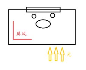 医院附近风水不佳的房子如何调整风水？