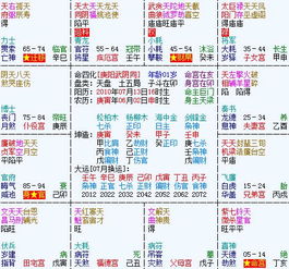 风水起名较大师怎样作用于个人运势——六较大套路全曝光！