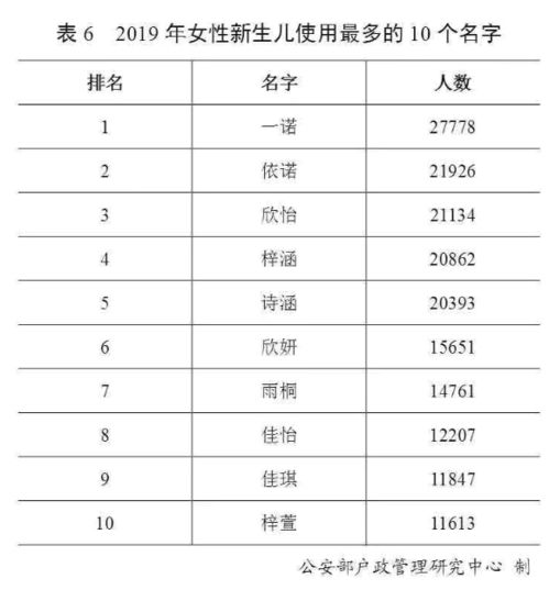 陈辉名字评分分析报告