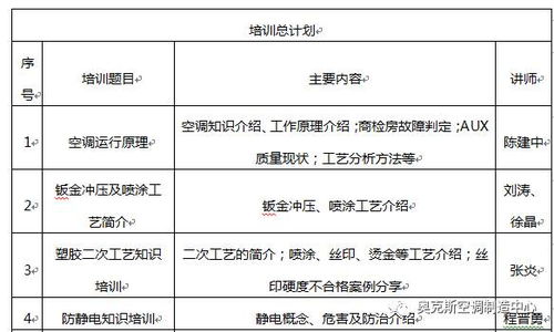 一、 学业升迁的卦断语系统分析