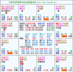 二、主星入驻田宅官位时所引发之特殊现象解析