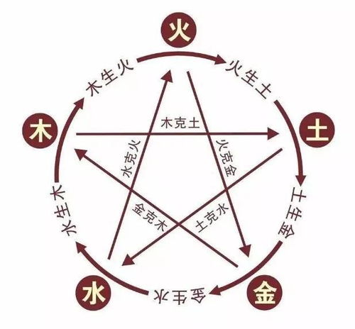 啥是五行相生？别跟我说你不知道！