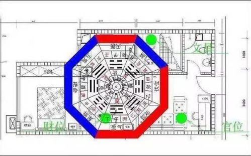 （二）居家风水布局的系统性改过