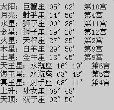 我的上升星座是什么？高手能帮忙算一下吗？