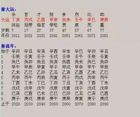 3.2 大运流年对命运的影响