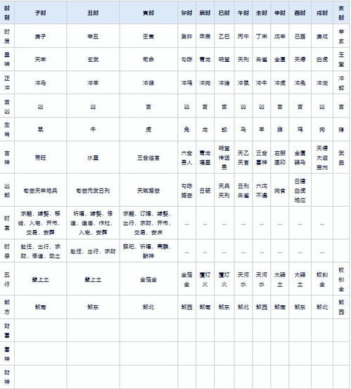 三月二十六号和三月二十日黄历分别有哪些宜忌？