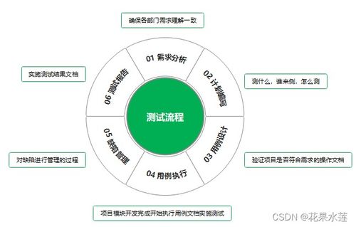 基本概念及数理模型的构建
