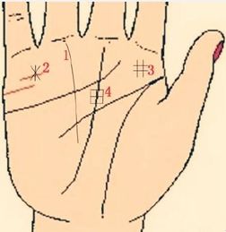 十字紋與星紋：吉凶意義的分辨