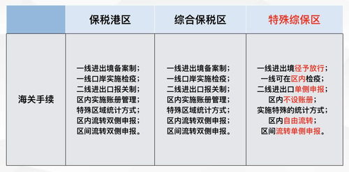 二、 具体调适元素及其注意事项