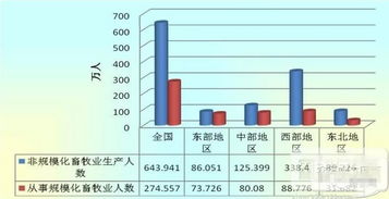 现状统计：从业规模及其增较长态势
